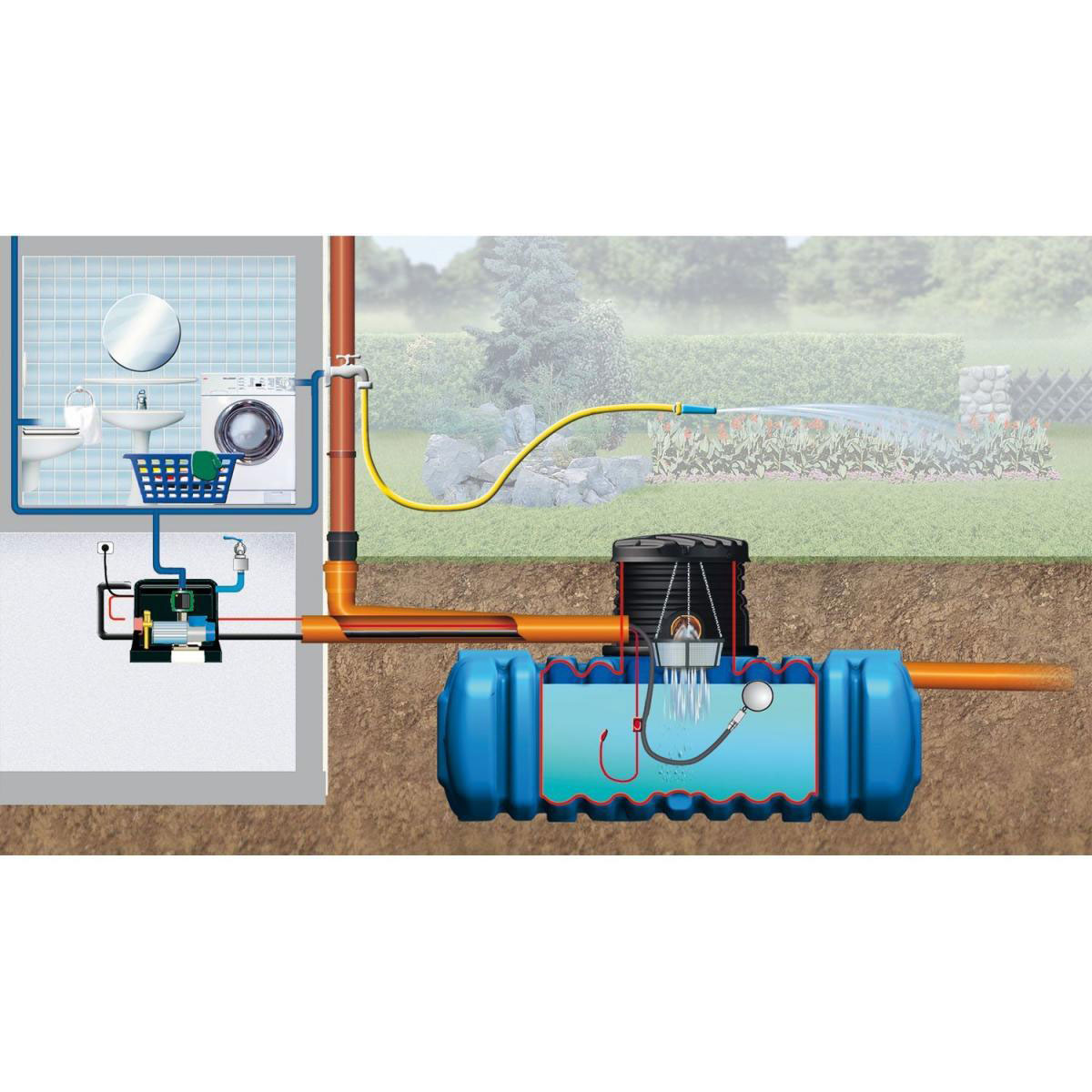 4rain Flachtank Flat L Haus-Premium Paket 5000 L | 5000 | 206260 – Bild 4